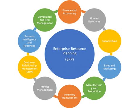 erp meaning tagalog|Enterprise Resource Planning (ERP): Meaning, Components, .